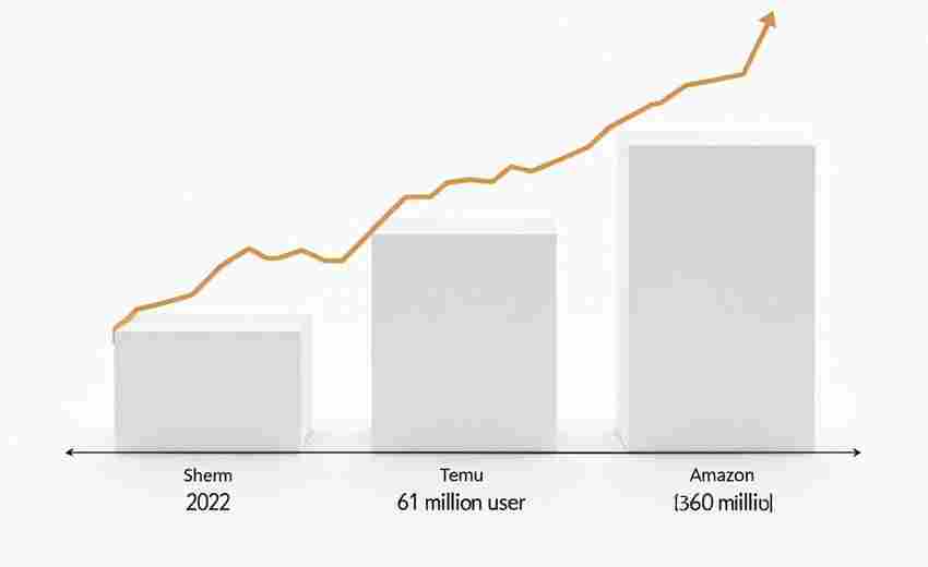 ChatGPT付费服务和免费服务的性能差异 ChatGPT付费服务和免费服务的性能差异