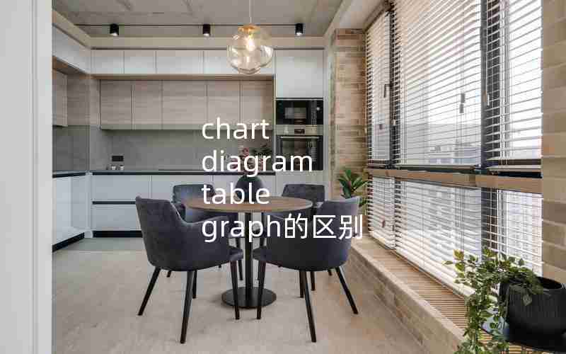 chart diagram table graph的区别